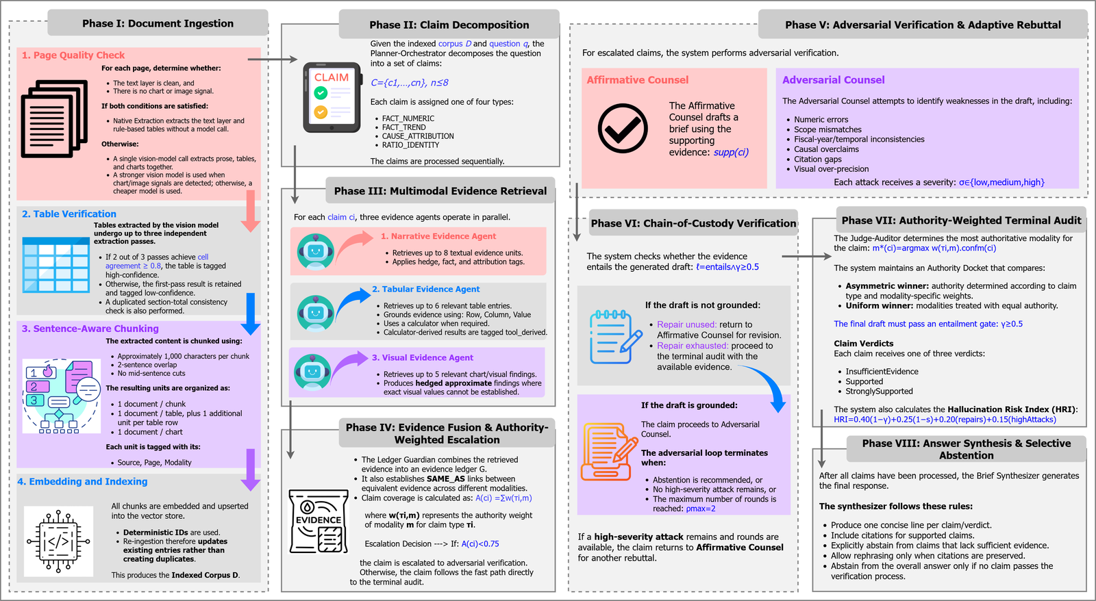 CLAIR-Fin: An Adversarial Multi-Agent Framework for Claim-Level Verification and Adaptive Debate in Cross-Modal Financial QA