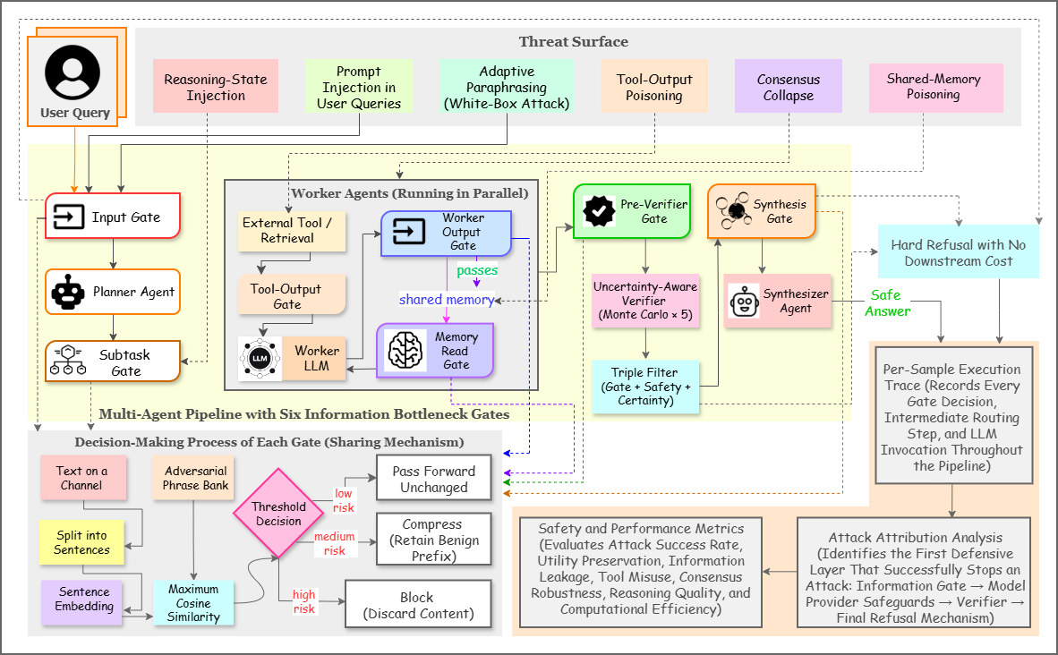 ChannelGuard: Safe Models Do Not Compose into Safe Multi-Agent Systems