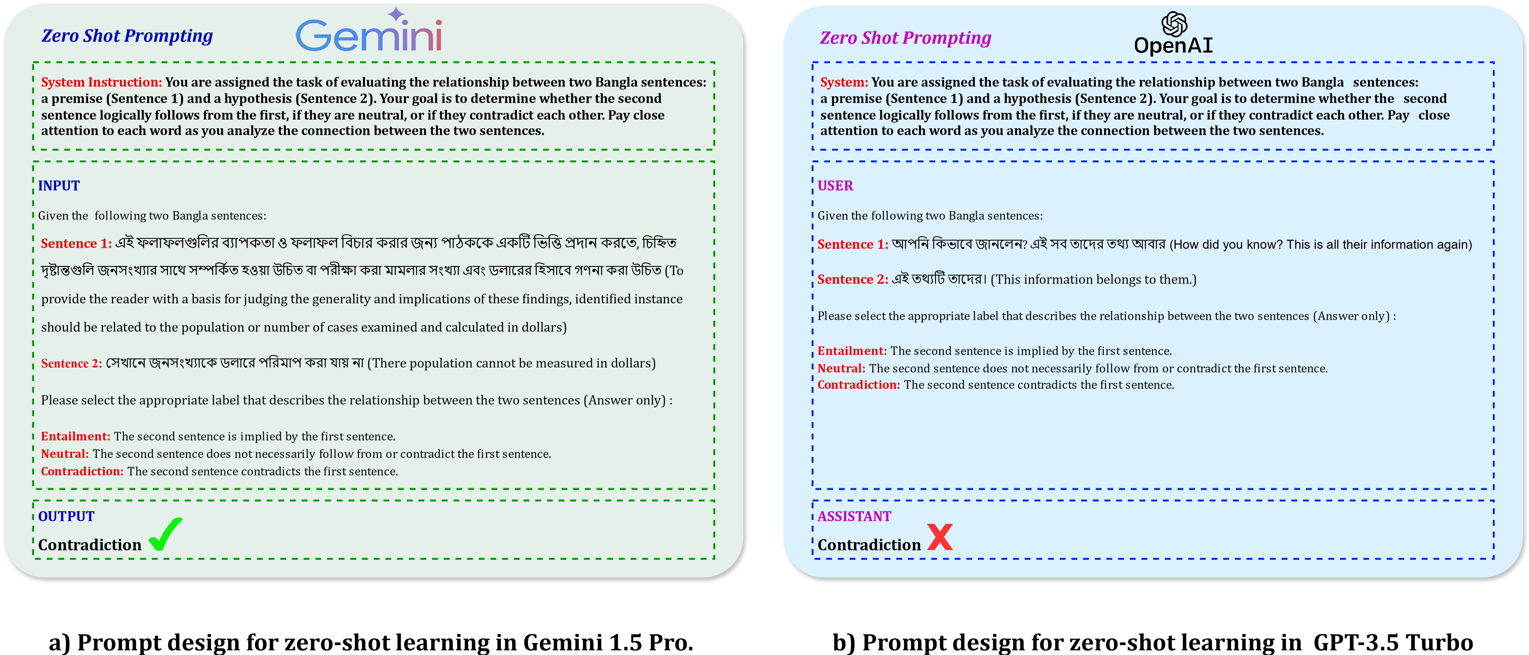 Unraveling the Dominance of Large Language Models Over Transformer Models for Bangla Natural Language Inference: A Comprehensive Study