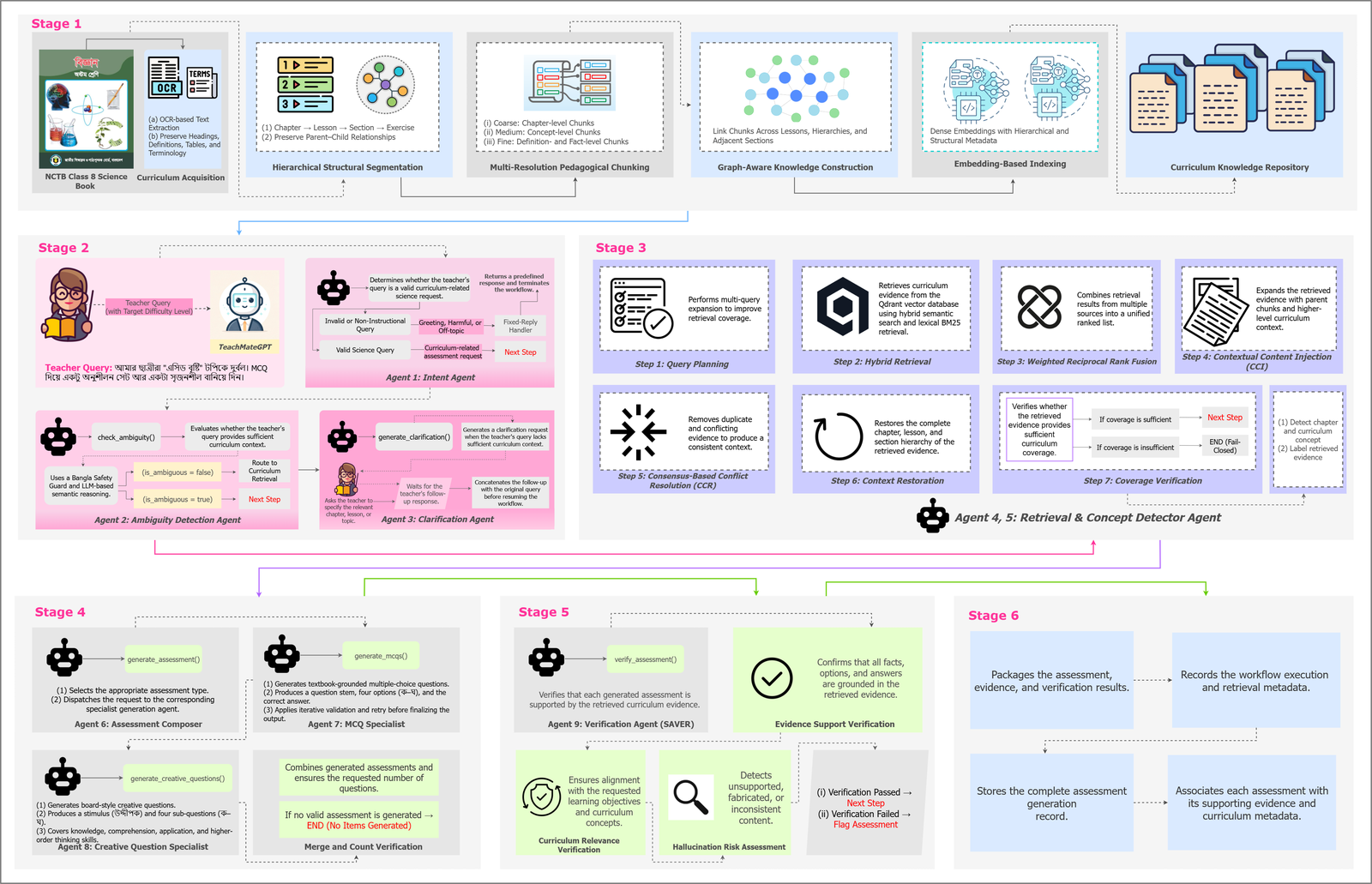 TeachMateGPT: A Multi-Agent Knowledge-Grounded Framework for Pedagogical Assessment Generation from Science Curriculum Materials